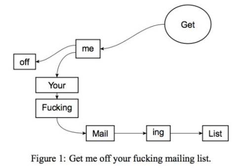 get-me-off-your-list